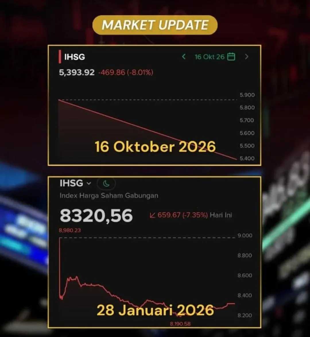 Perdagangan IHSG pada Jumat, 16 Oktober 2026 sempat menmgalami trading halt
