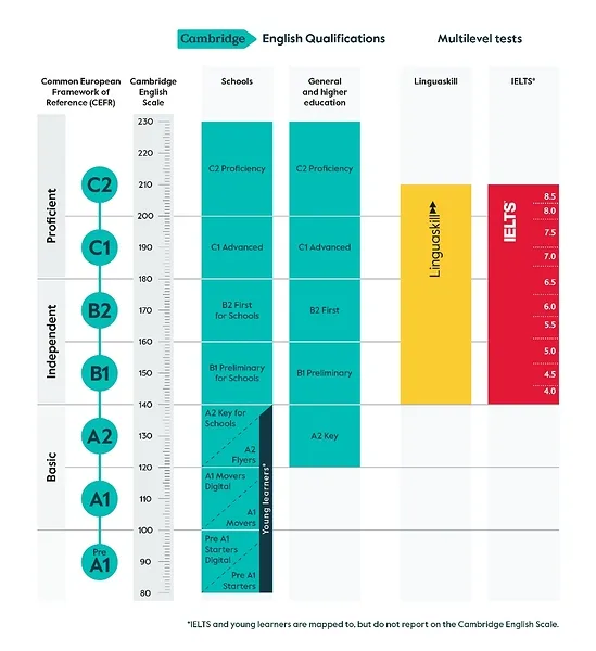 Cambridge English Cambridge English