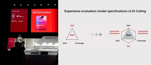 [MWC 2026] GSMA Luncurkan Spesifikasi Pengalaman Aplikasi "AI Calling Native"