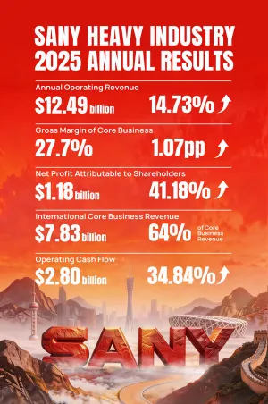 SANY Catat Kenaikan Laba Bersih Sebesar 41% pada 2025; Arus Kas Operasional Tembus US$2,80 Miliar