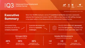 Keterampilan Kerja Tetap Menjadi Prioritas Meski Sentimen Rekrutmen Melambat di Asia Pasifik dan Timur Tengah pada Triwulan III-2026, Menurut Survei ManpowerGroup
