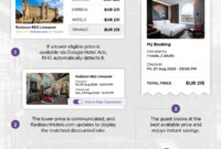 Radisson Hotel Group Luncurkan Teknologi “Price Matching” Berbasis AI yang Bekerja Otomatis