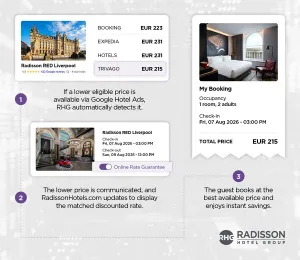 Radisson Hotel Group Luncurkan Teknologi "Price Matching" Berbasis AI yang Bekerja Otomatis
