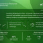 Sentimen Rekrutmen Menguat di Asia Pasifik dan Timur Tengah, NEO Capai +33% pada Triwulan IV-2026: Survei ManpowerGroup