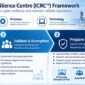 Yokogawa Luncurkan Industrial Cyber Resilience Center, Perkuat Kesiapan “OT Cyber” di Asia Tenggara